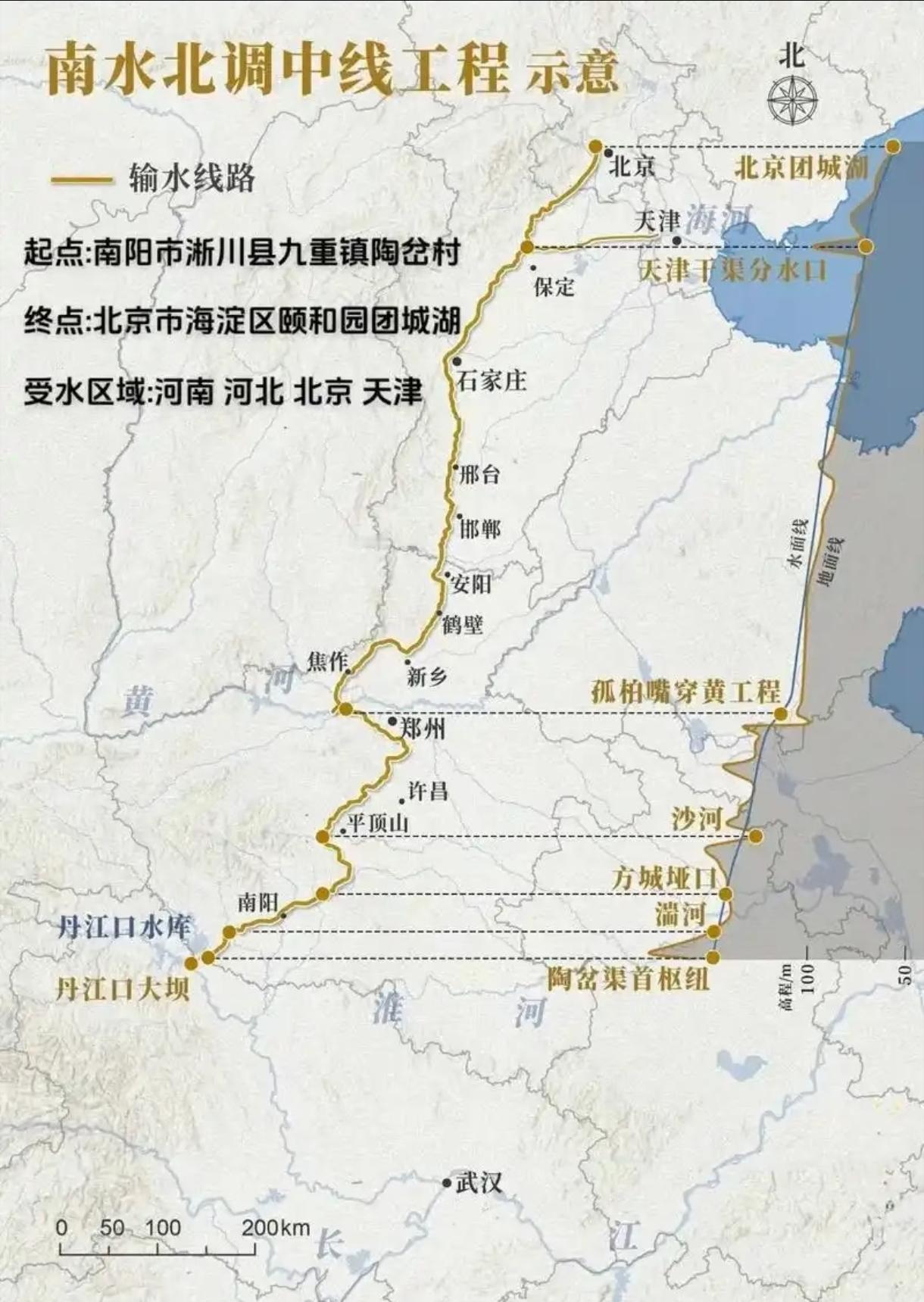 南水北调工程刚启动时，不少人都有疑问。德国水利工程师说，东线沿着京杭大运河输水，