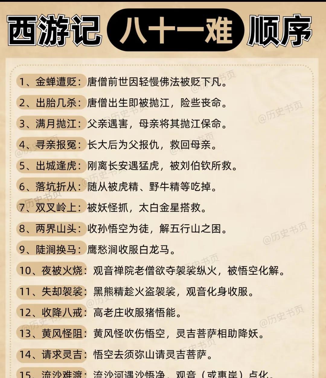 #西游记八十一难的顺序#西游记九九八十一难都是哪些呢？我们一起来捋一捋。所谓