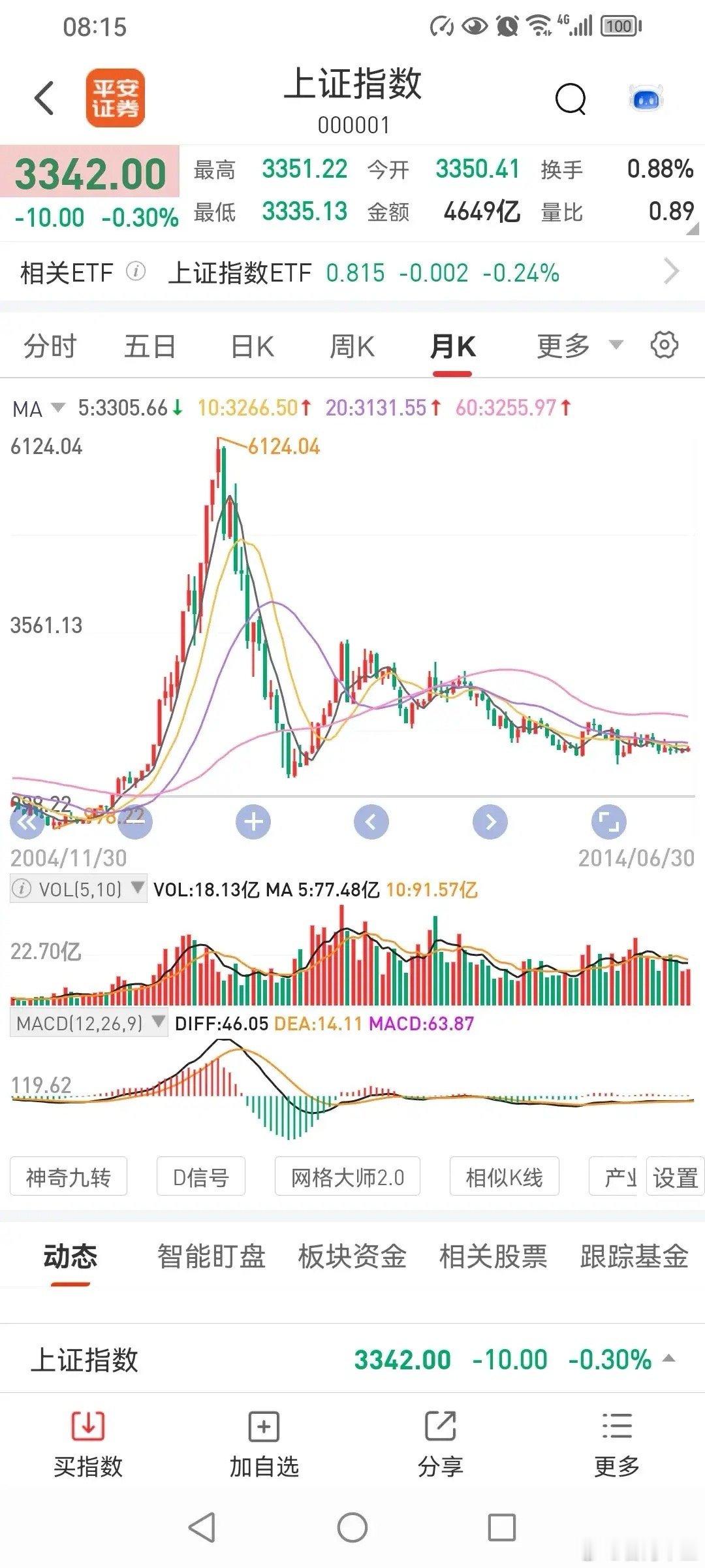2005年到2013年重要低点分析！上次写历史上几次重要低点，有朋友提出，写写重