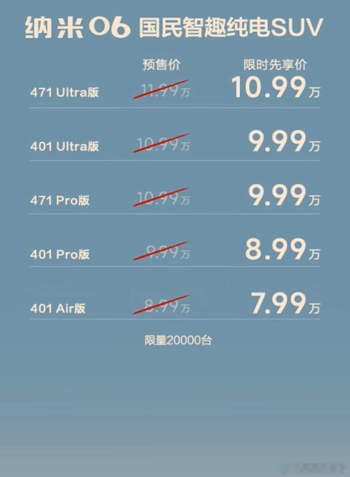 万万没想到，纳米06还能在预售基础上再减一万在原有价格基础上它已经给了很多越