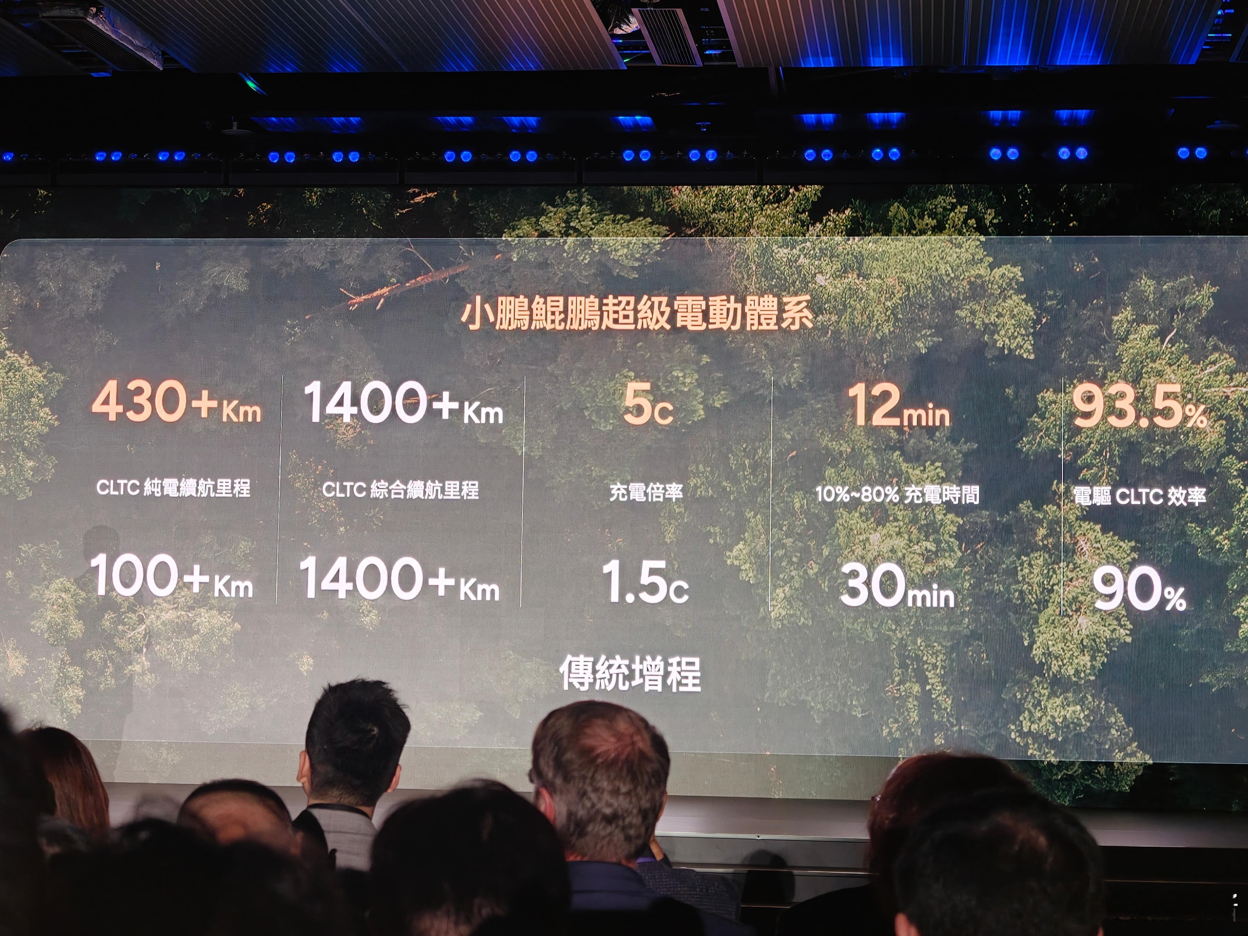 小鹏鲲鹏超级电动体系来啦纯电续航430km+，充电倍率5C今年四季度在内地量产，
