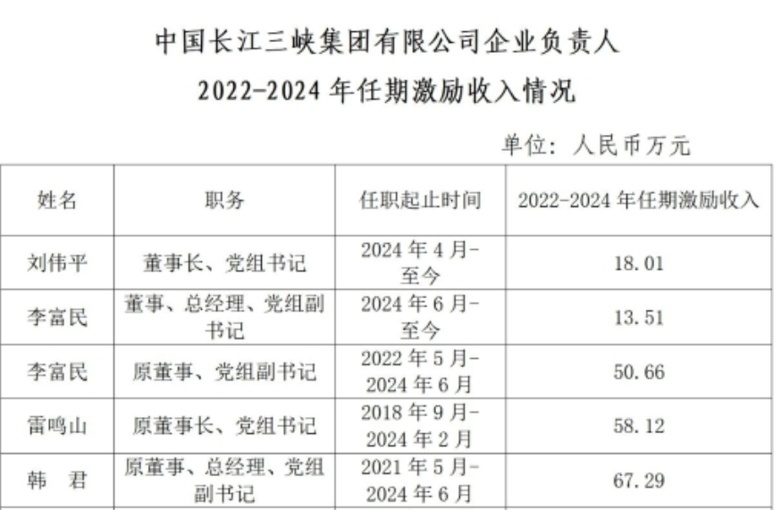 87家央企负责人, 激励收入公开披露