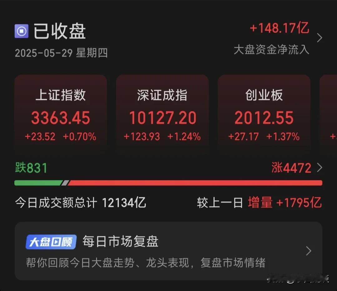 一个海外突发消息，A股大涨，港股大涨，明天是端午节前最后一个交易日，主力为了让散