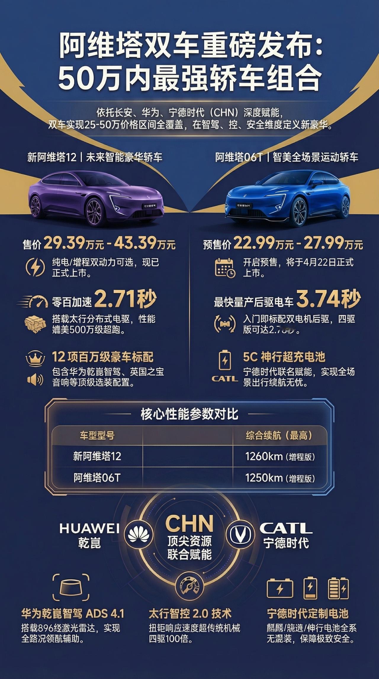 一图说新车阿维塔最强轿车组合