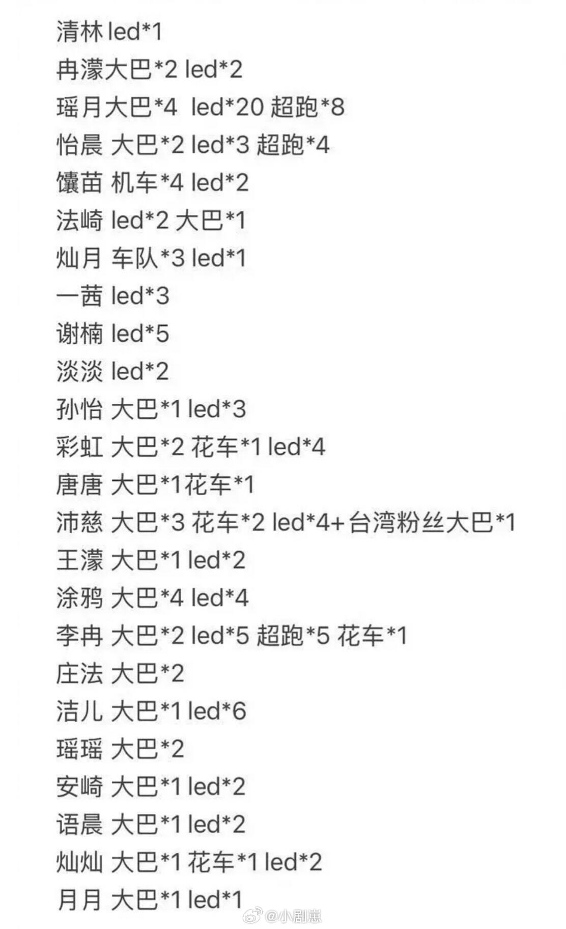 乘风破浪的姐姐浪7总决赛大巴应援合集乘风破浪的姐姐‖