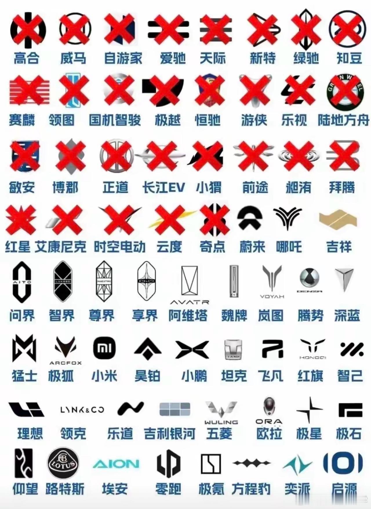 国产车企盘点，原来已经有这么多倒闭的了！​​​