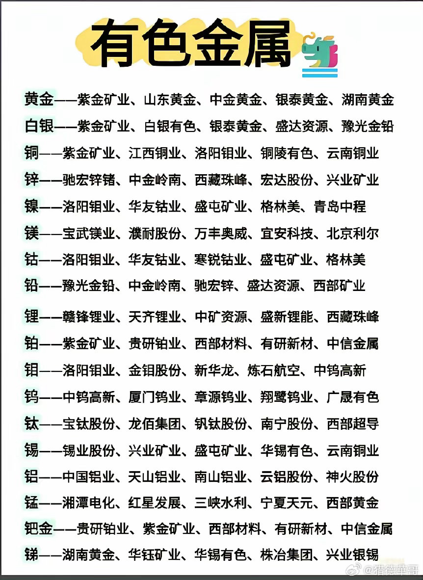 整理好了！各大有色金属对应核心龙头一览整理一份有色金属细分板块核心标的清单，