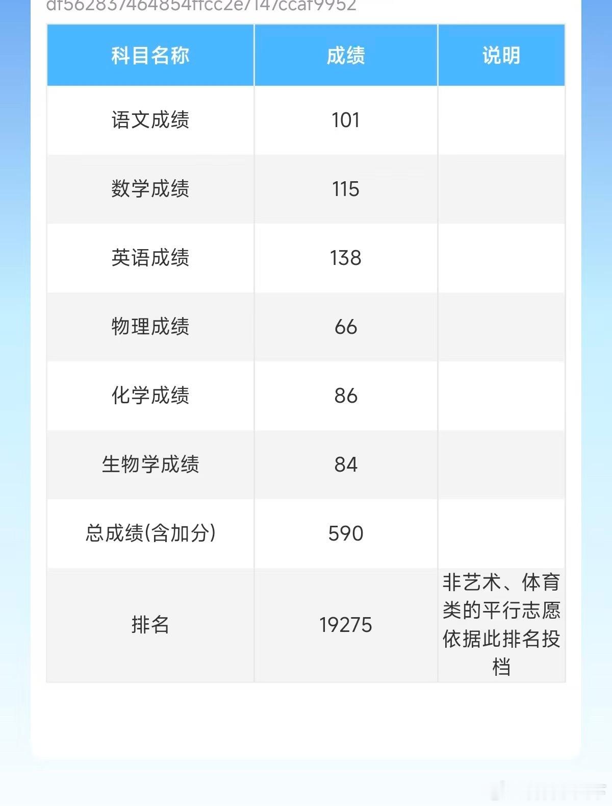 江西分数线家人这个分数，能进985吗