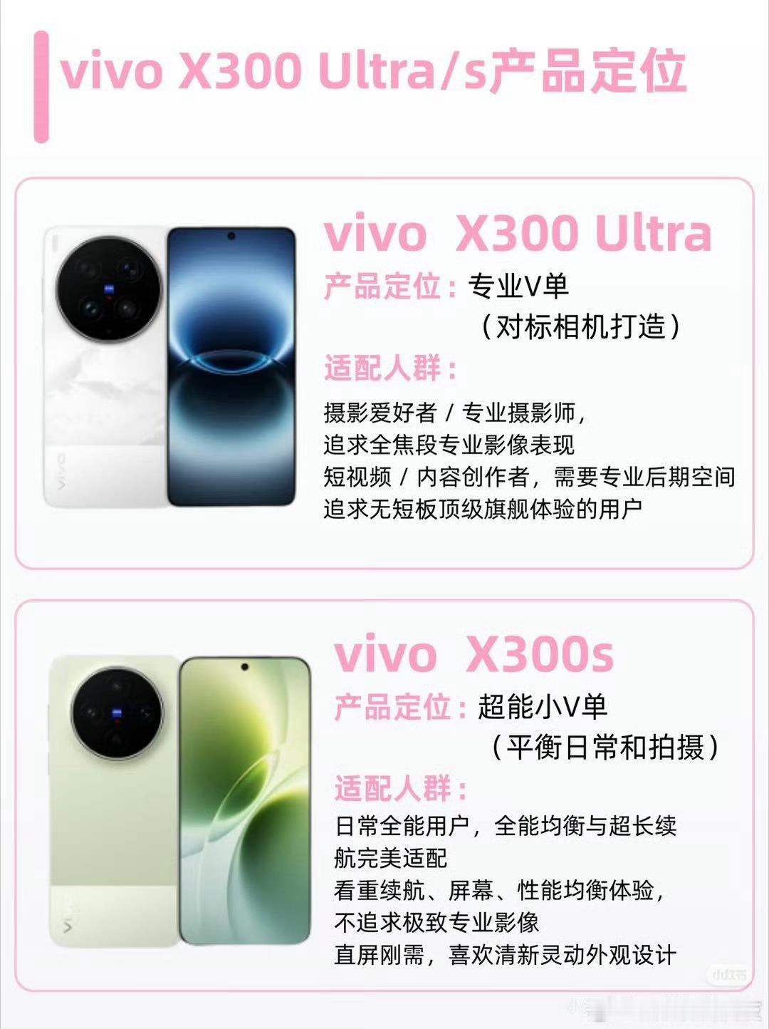 一文看懂vivoX300Ultra/s选购攻略
