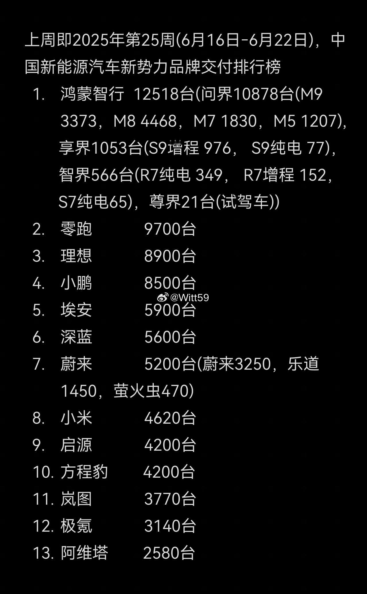 萤火虫的baas方案应该是能带动起销量，蔚乐莹能到7000就行​​​