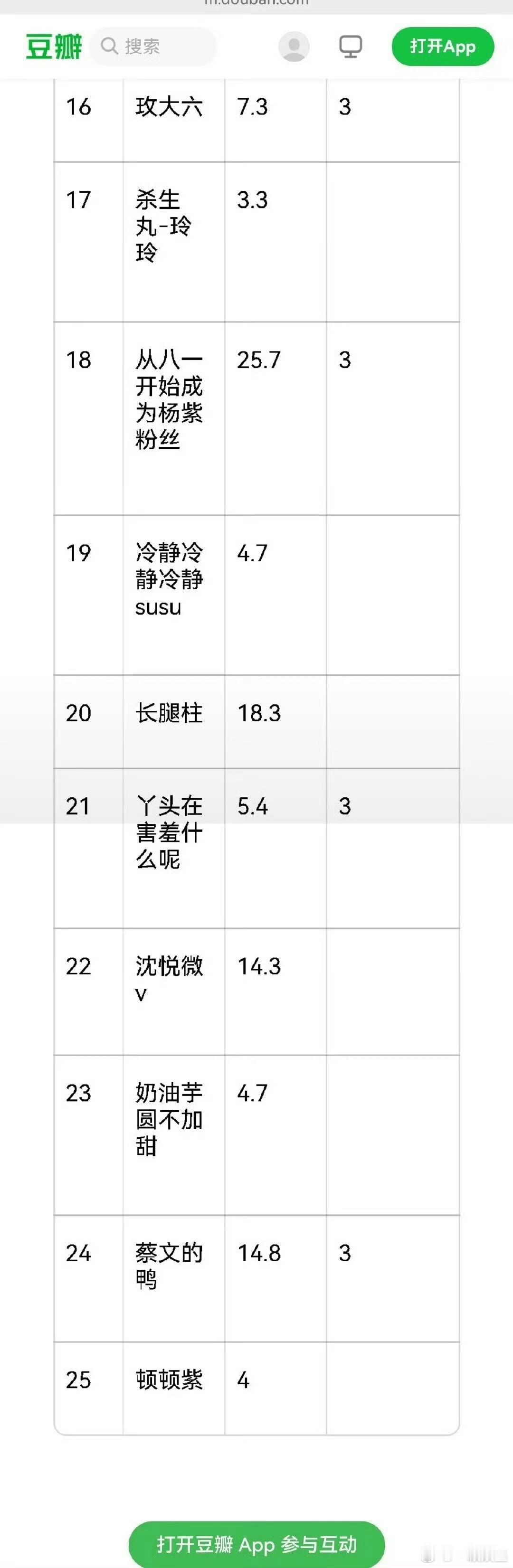 还是多喝水吧，给你闲的