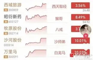 昨天炒猴，今天西游记都出来了！大A还是太有想象力了，如果你没点想象力，都看不懂万