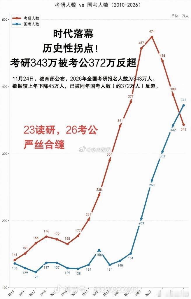 网图​​​