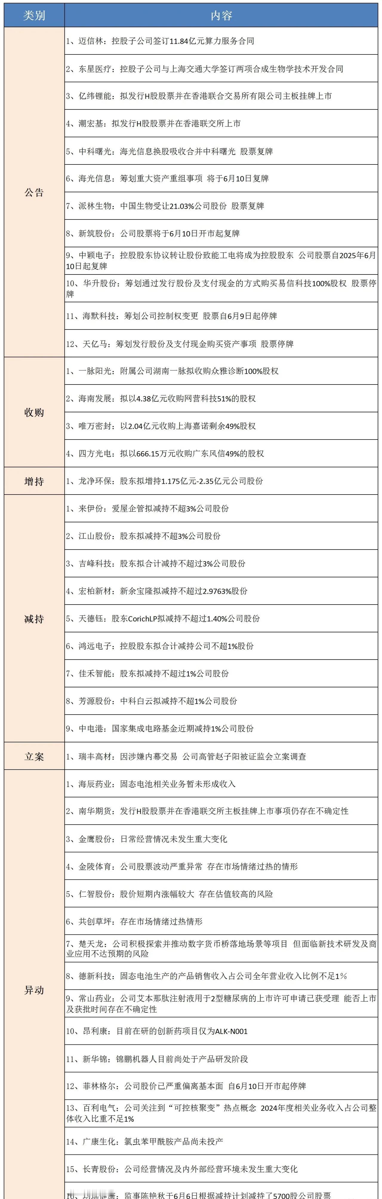 6月9日上市公司公告精选