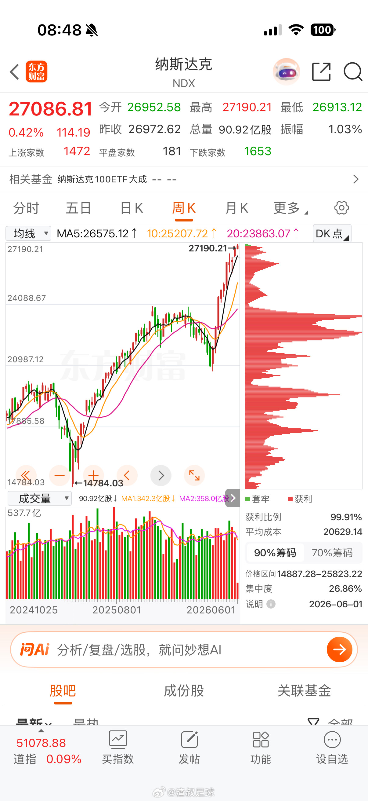 还是老衲猛
