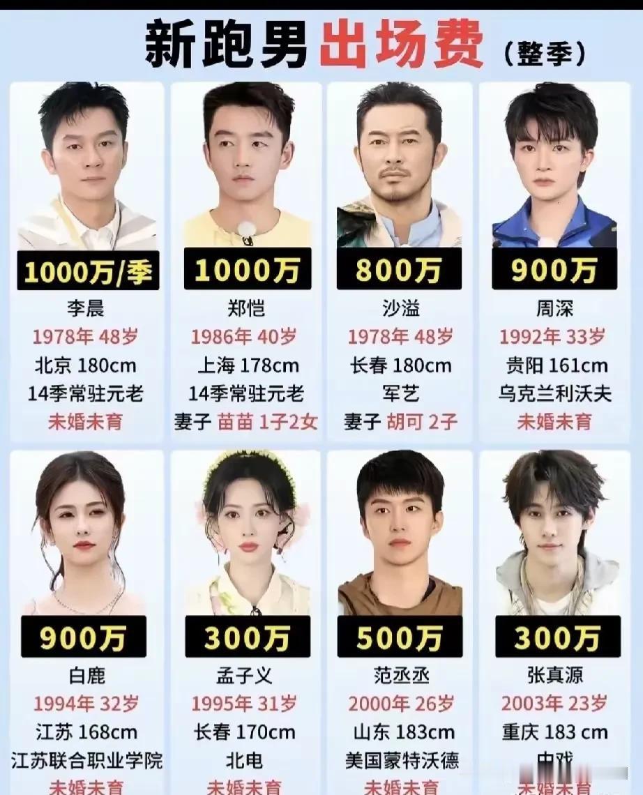 一直没想明白，他们这些人的存在，于社会进步的意义究竟是什么？不过有一点倒是很早就