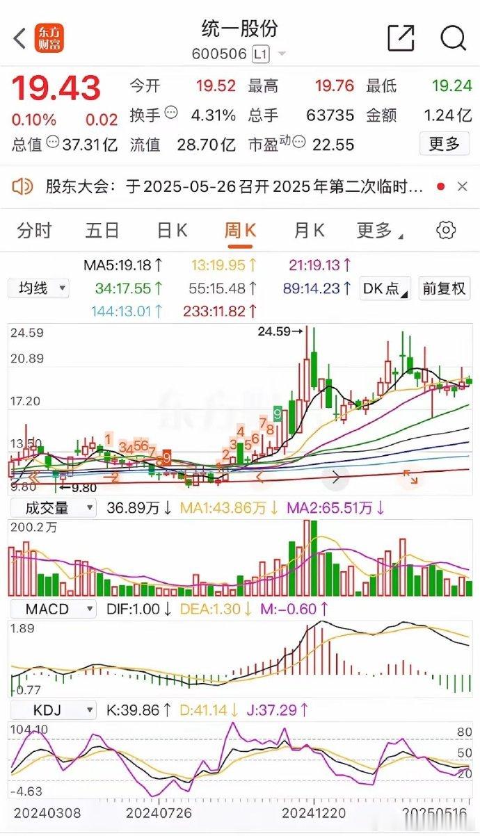 统一股份。全资子公司增资重大资产重组。新疆股。懂的都懂！​​​​​​