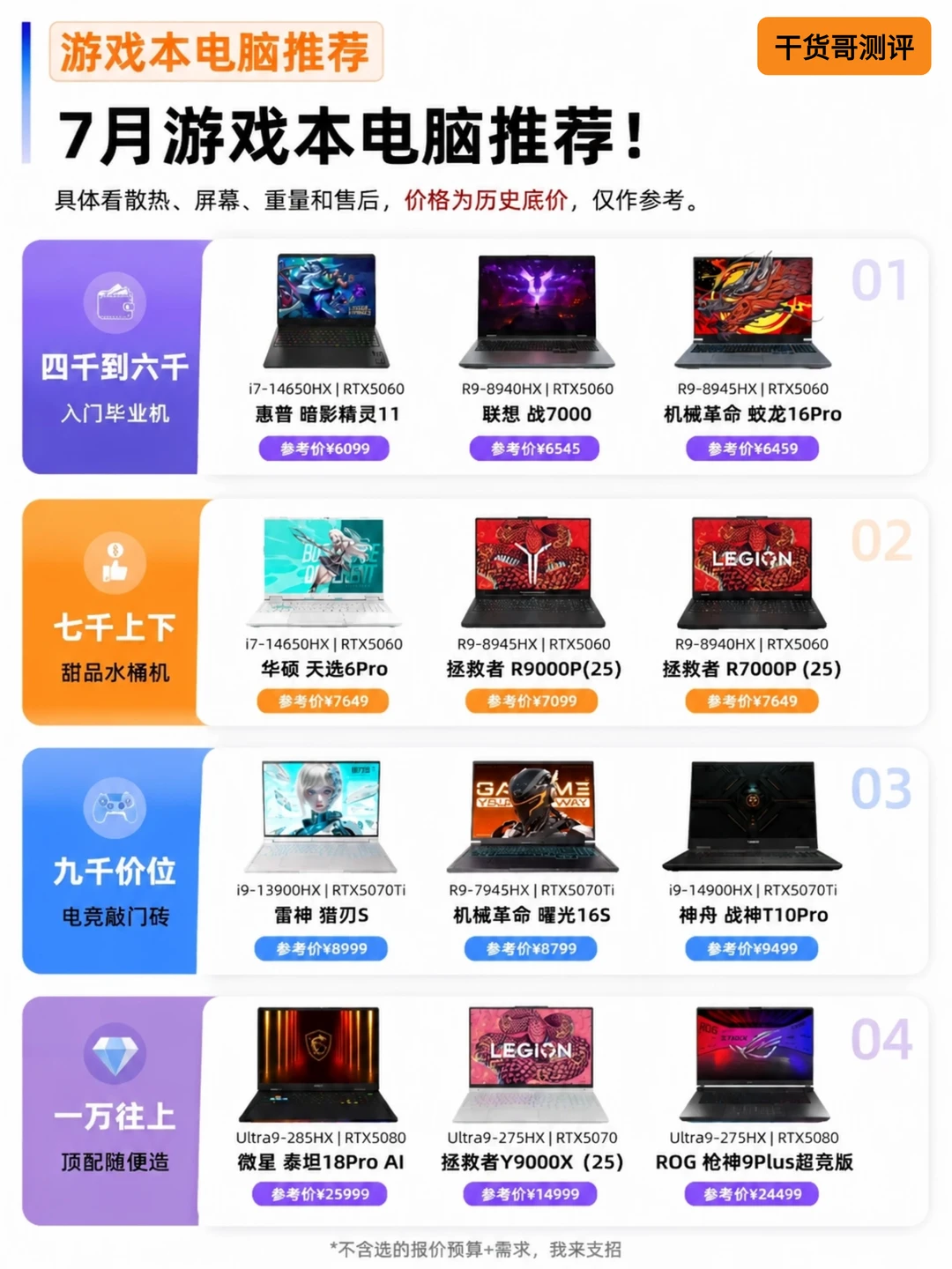 大一游戏本选购终极清单！各价位高性价比