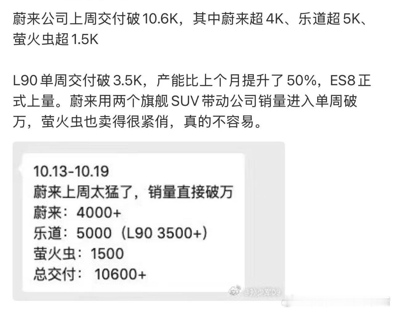 确认了下，蔚来的这个交付数字还是靠谱的[作揖]确切点，应该是3950，4950，
