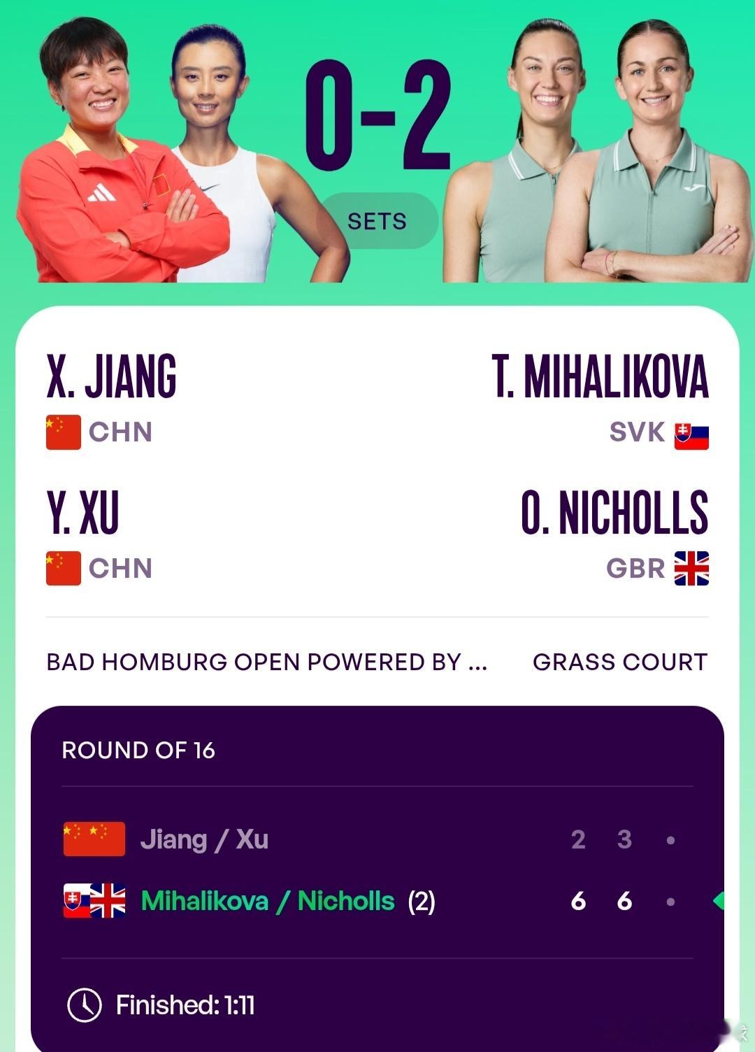WTA500巴特洪堡站🇩🇪女双第1轮蒋欣玗🇨🇳/徐一璠🇨🇳2-6/3