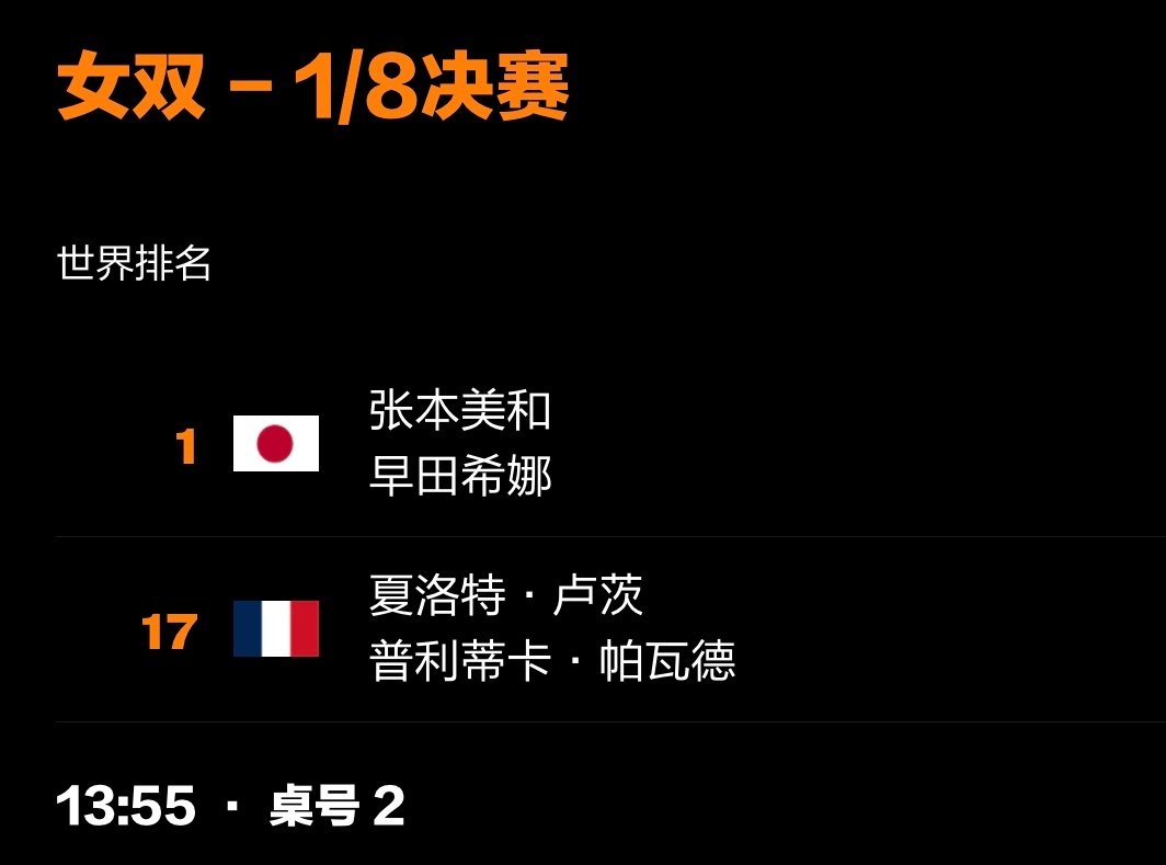 #张本美和#🧡#wtt中国大满贯2026#10.7赛程安排女双1/8决赛北京时间13:55T2张本