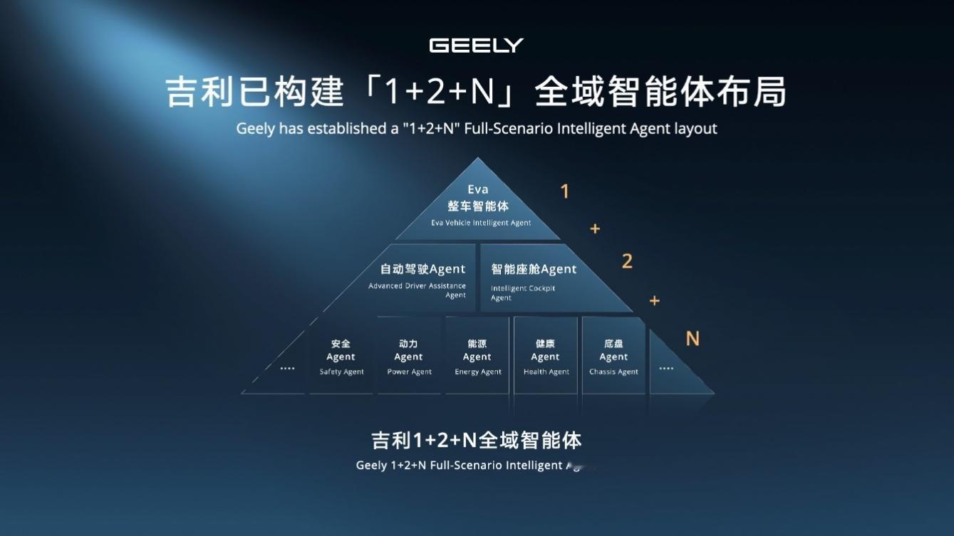 2026北京车展吉利直接把未来出行的科技感拉满了！首次打造独立科技生态展台，重磅