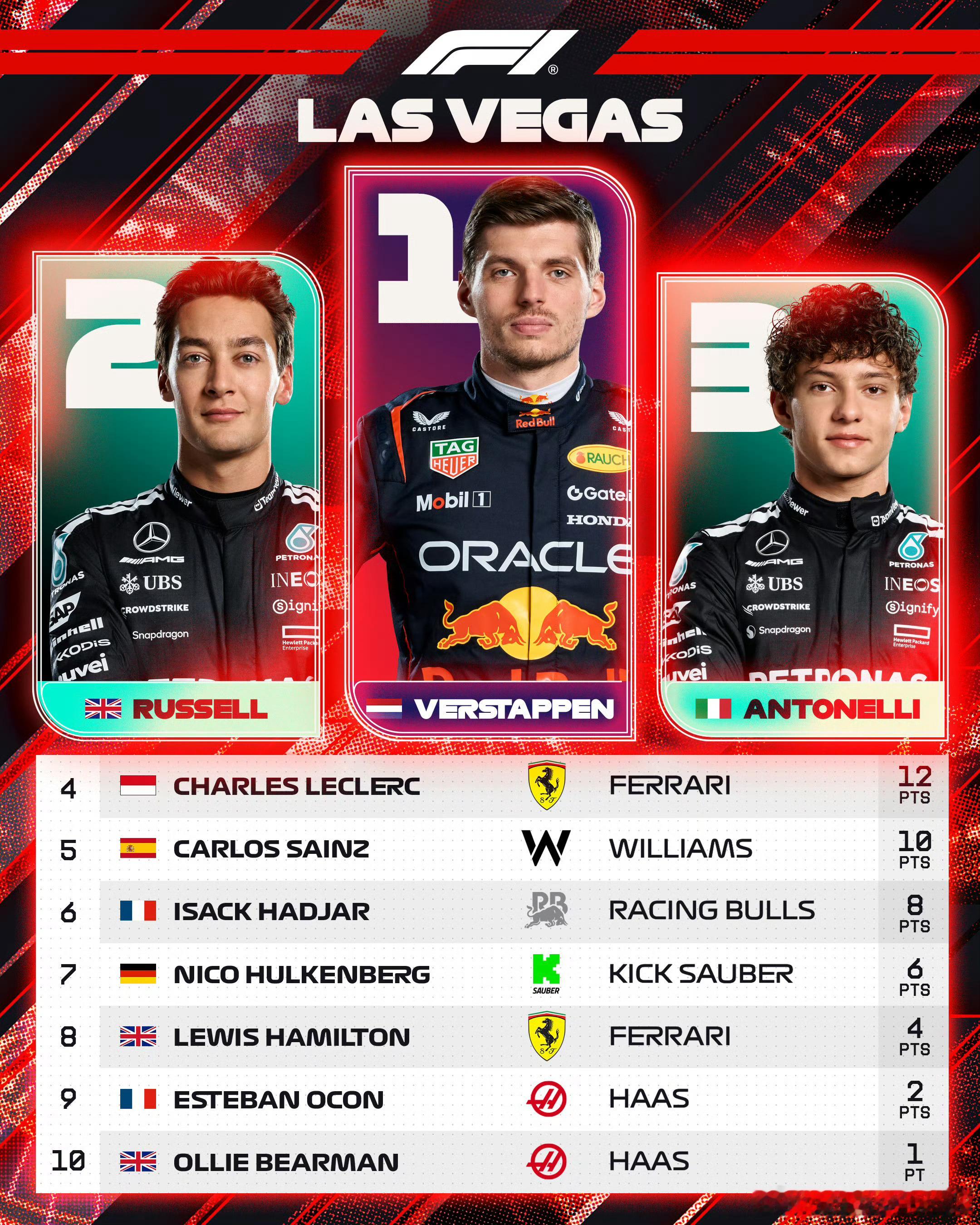 计划有变！！诺里斯和皮亚斯特里被取消拉斯维加斯大奖赛成绩原因是两辆赛车尾部木板的