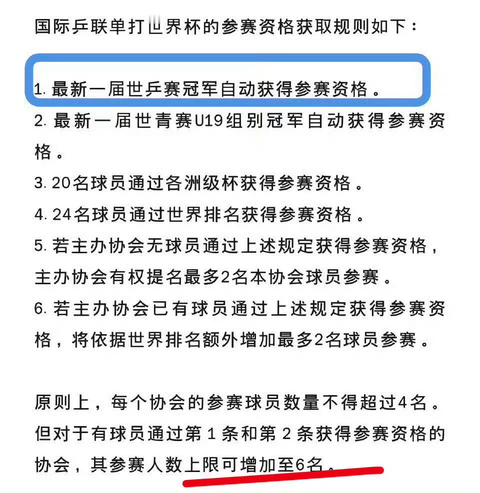 世界杯名单每个队伍规定最多只有4名球员参加，但因为樊振东是上一届世乒赛冠军，可自