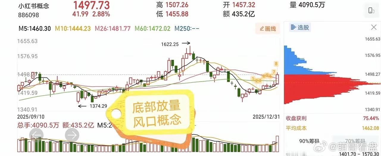 12.31十大技术交易热门人气股票点评1、中超控股：天量震荡，谨防出货2、大业股