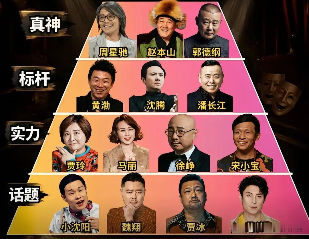 这张喜剧演员排行表太绝了，其他我没异议，就是感觉周星驰还可以单开最高一层呀。[祝