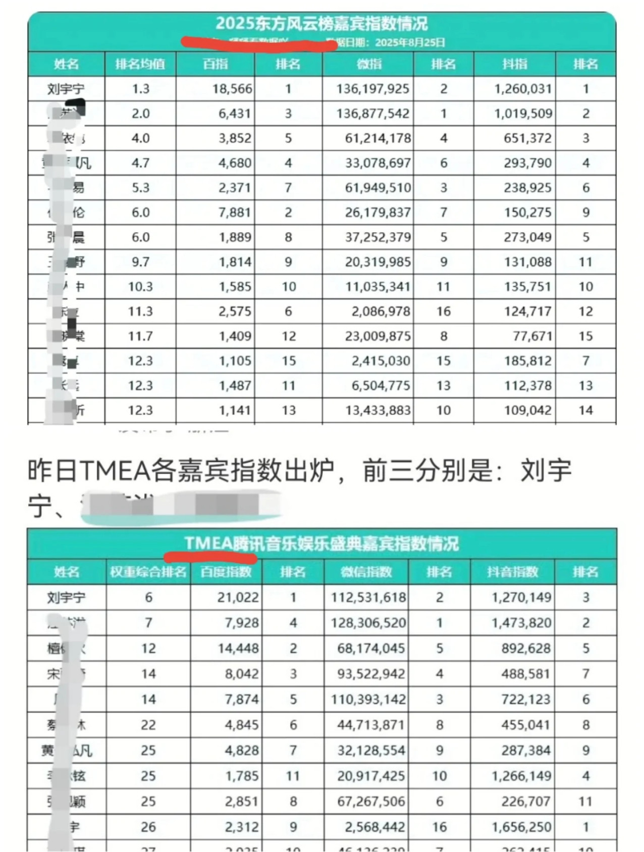 刘宇宁演唱会好多业内大佬刘宇宁确实是演员歌手赛道都全面开花，之前还没有实感，这
