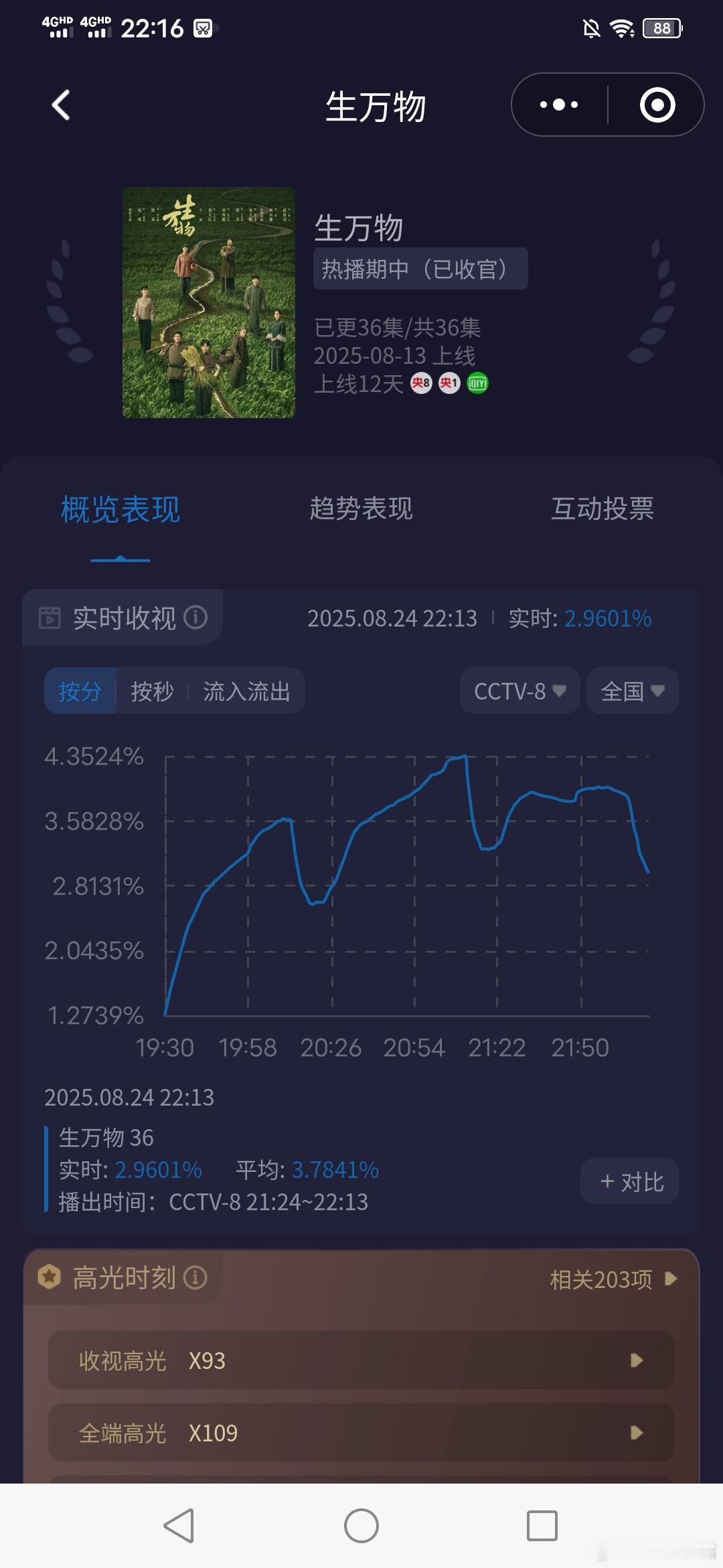 杨幂共情绣绣土地人生太强大了！《生万物》完美收官！我愿称《生万物》为剧后！今晚
