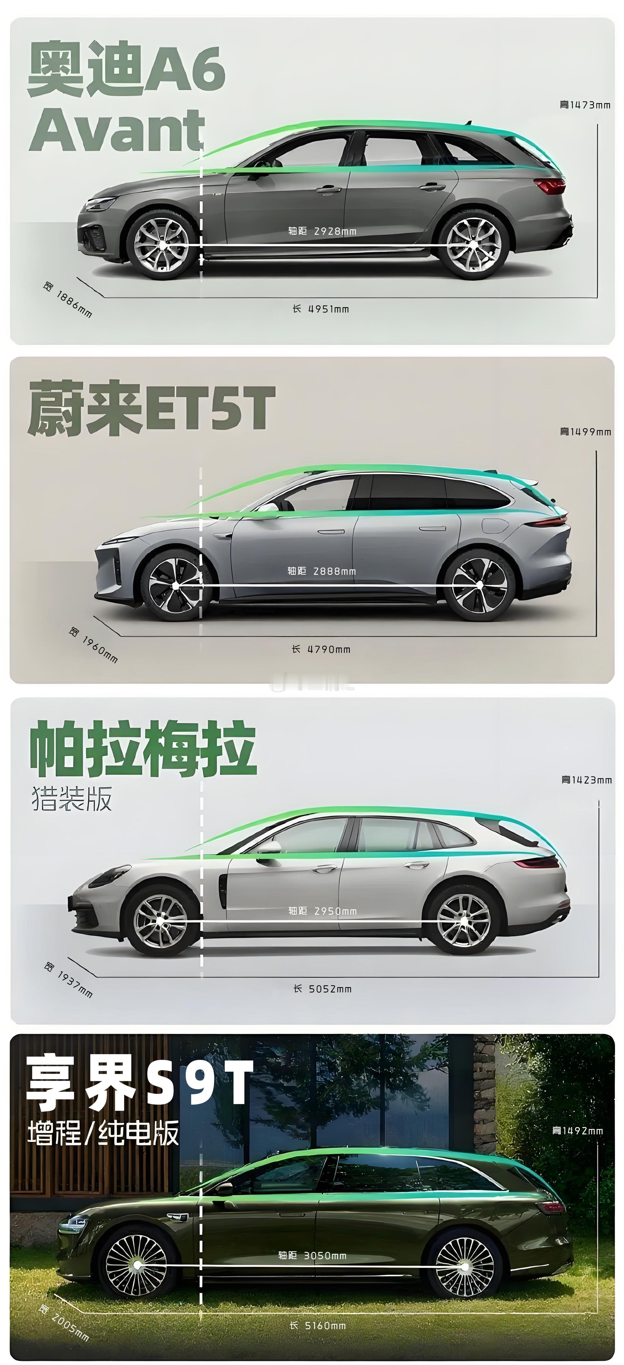 享界S9T、帕拉梅拉、蔚来et5t、奥迪a6avant4款车型尺寸数据硬刚