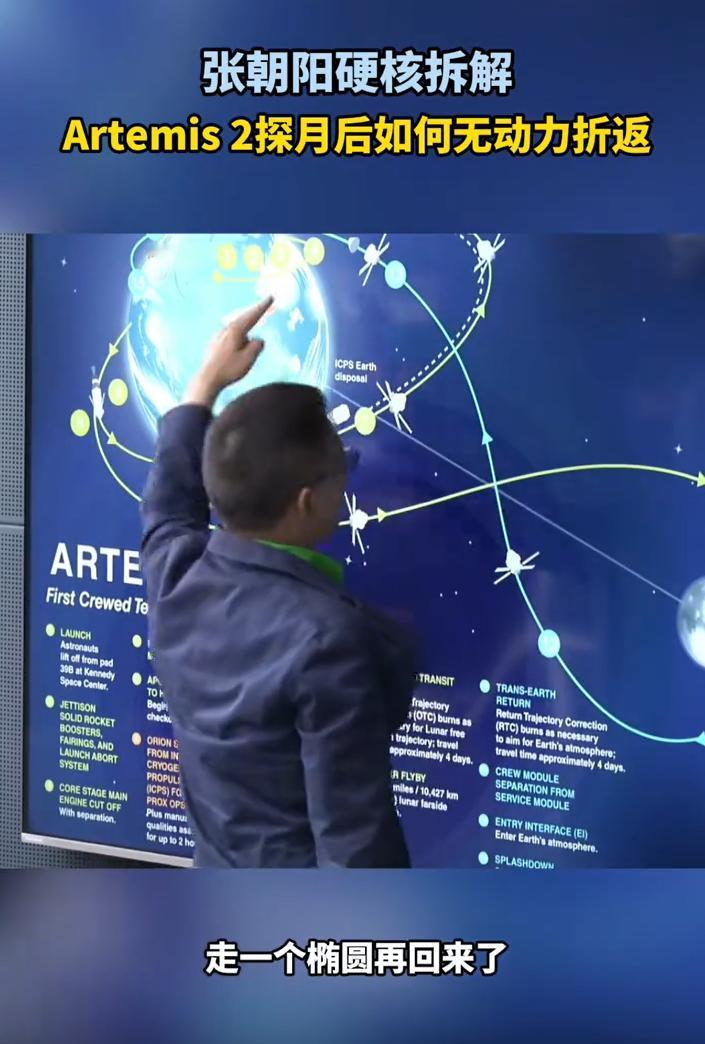 大家别质疑了，张朝阳都已经算出来，“阿耳忒弥斯2号”的飞行路线了。既然张朝阳