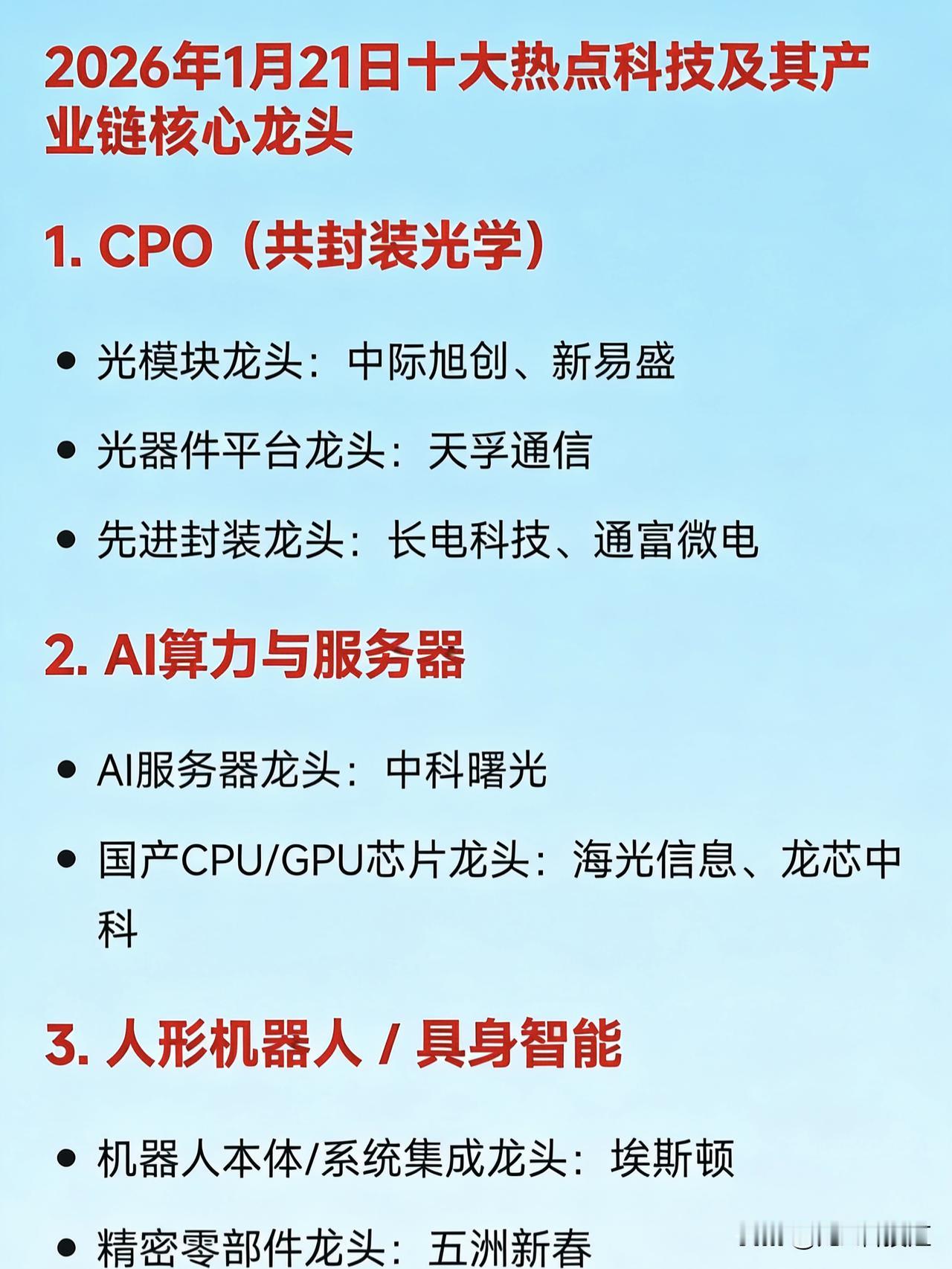 2026年1月21日十大热点科技及其产业链核心龙头1.CPO（共封装光学）