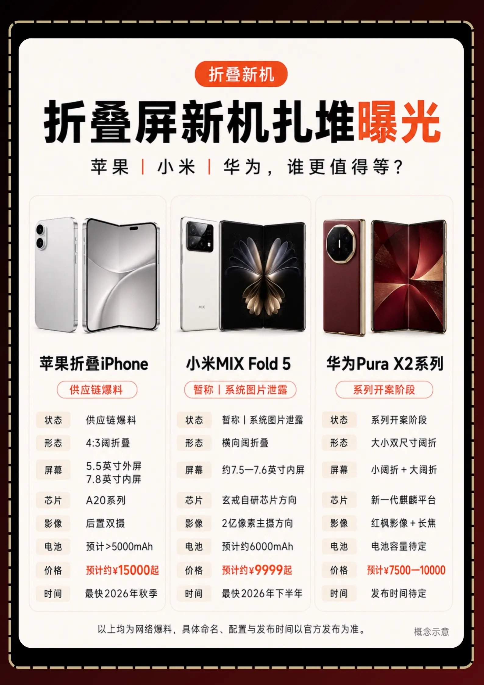 下半年折叠屏新机扎堆曝光，横向对比来了。如果白送你一台手机，你选谁？（狗头）