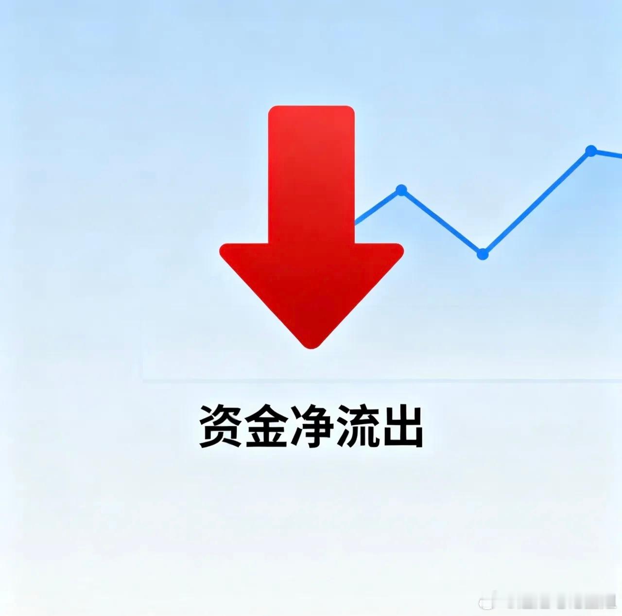 11月27日A股资金净流出前20名1.中际旭创.300308：净流出14.46亿