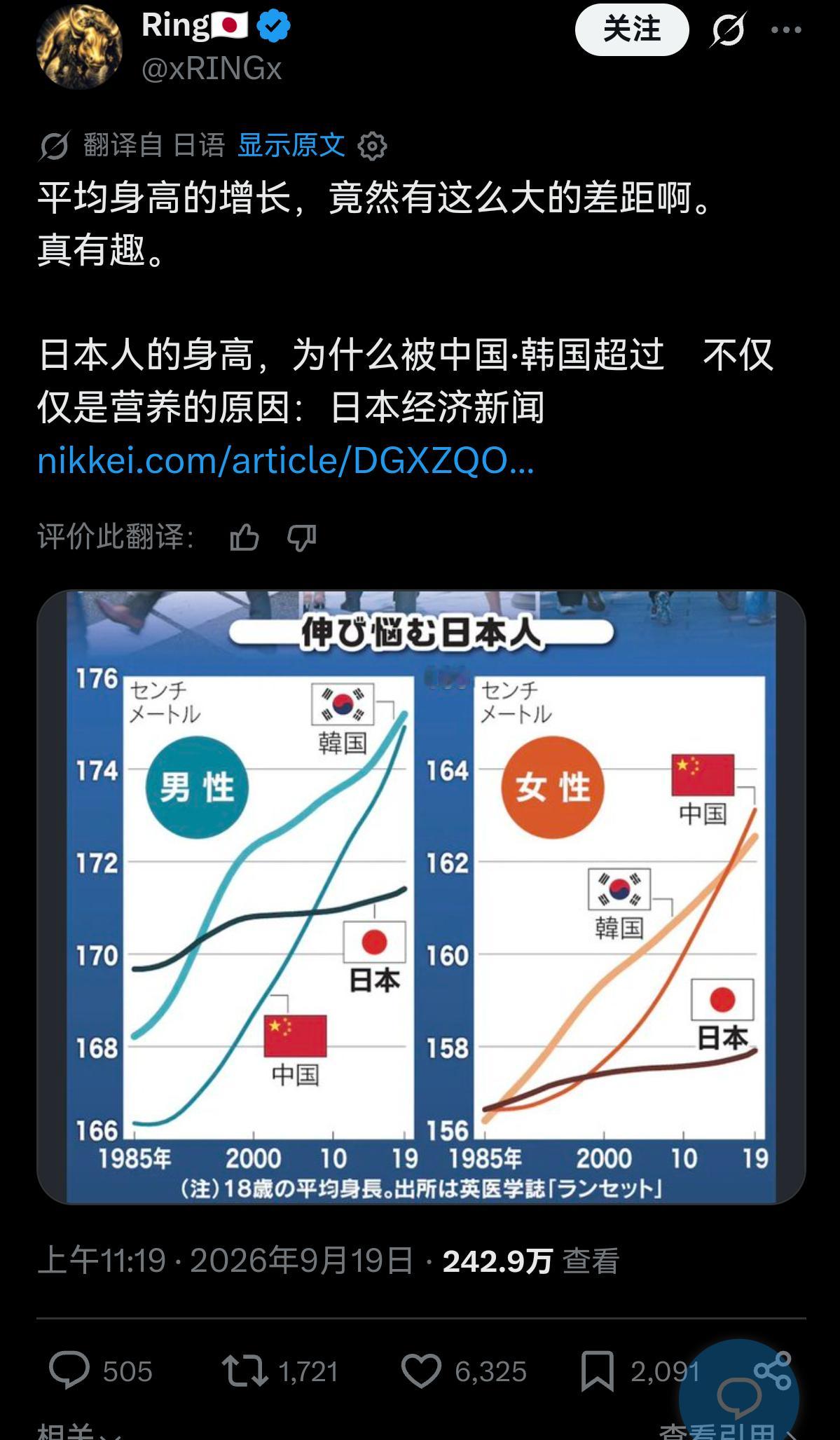 日本人其实特别在乎日本青少年平均身高被中国超过这件事​​​
