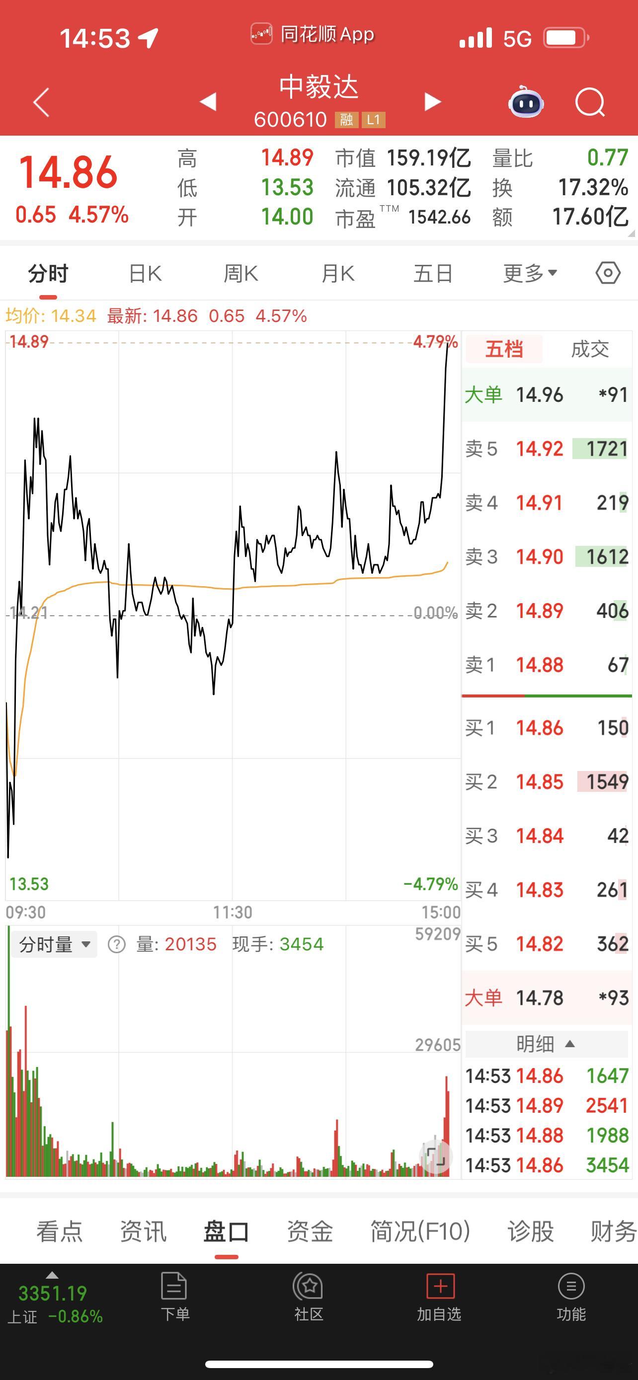 中毅达也拉起来了，庄家实力强，有钱任性！​​​