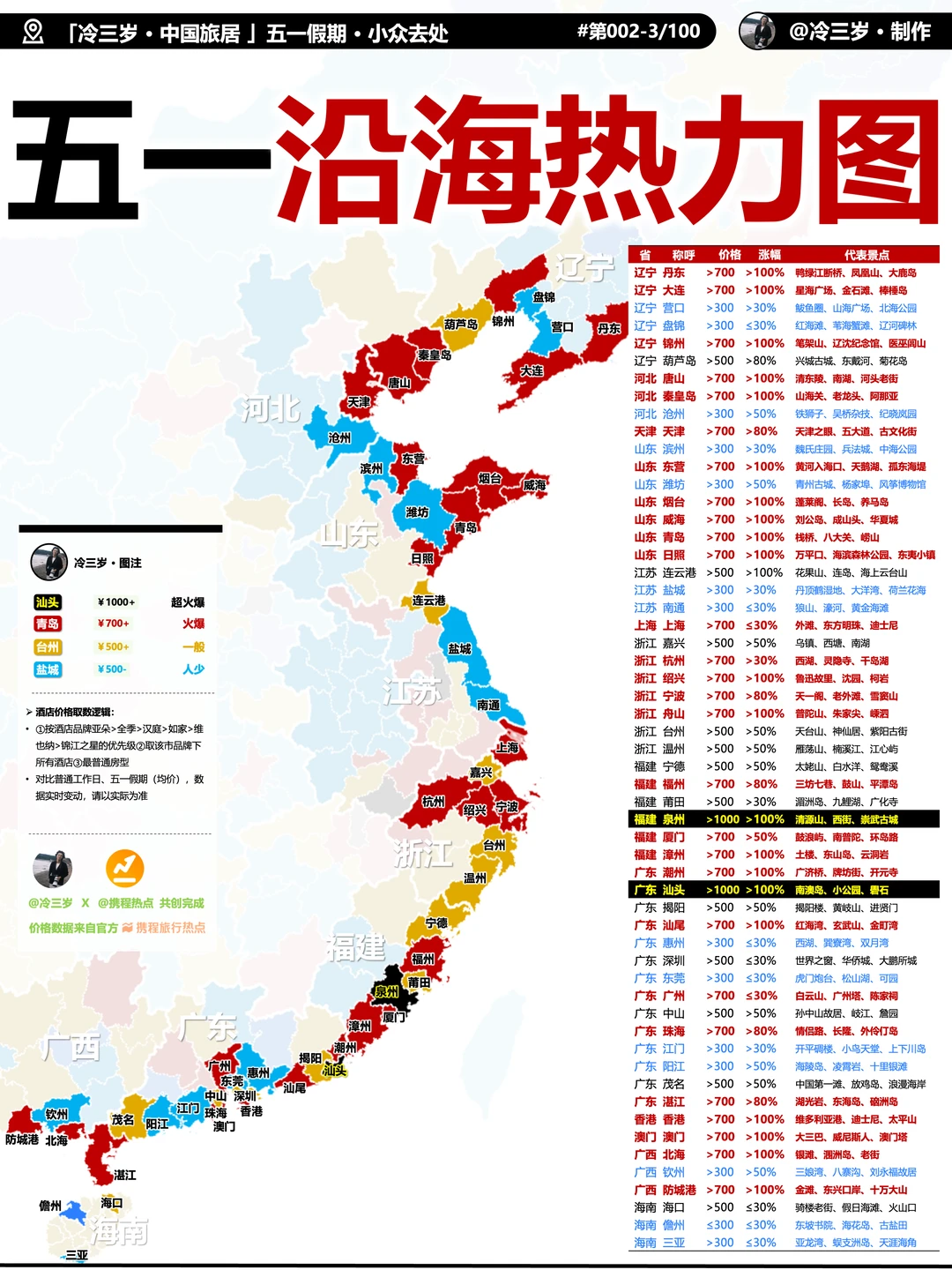 五一假期，海边城市哪里人少？