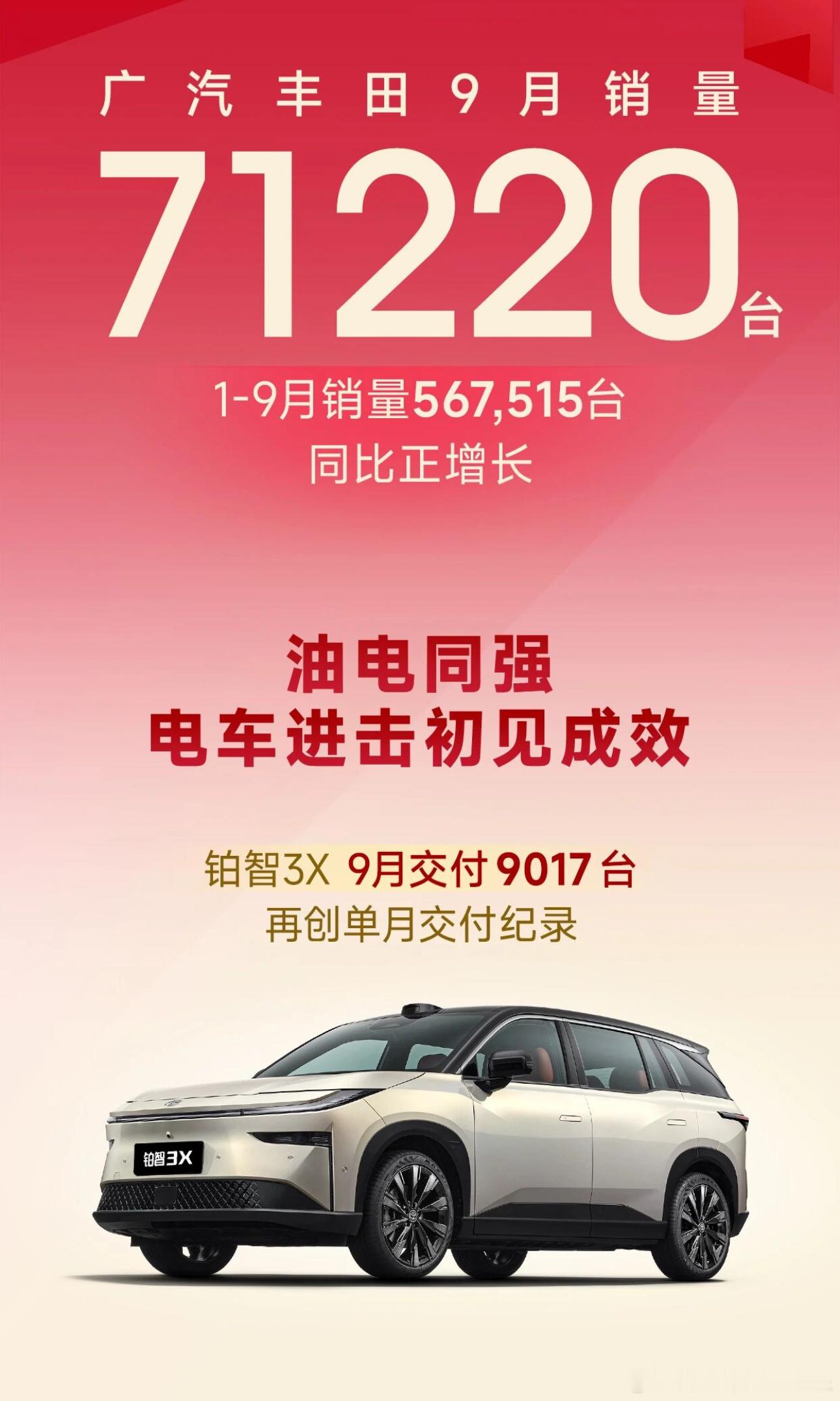 我和汽车的日常大v聊车广汽丰田9月销量71220台你永远可以相信丰田的品控和渠