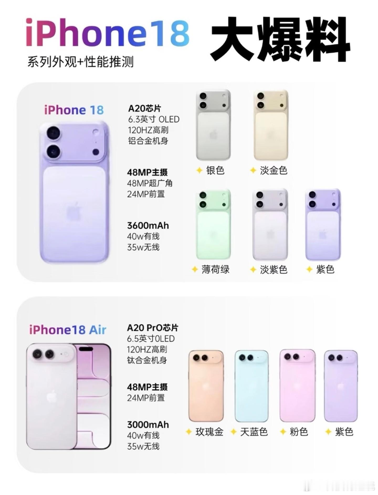 曝iPhone18屏幕规格或开倒车看这意思屏幕直接换回四年前iPhone14P