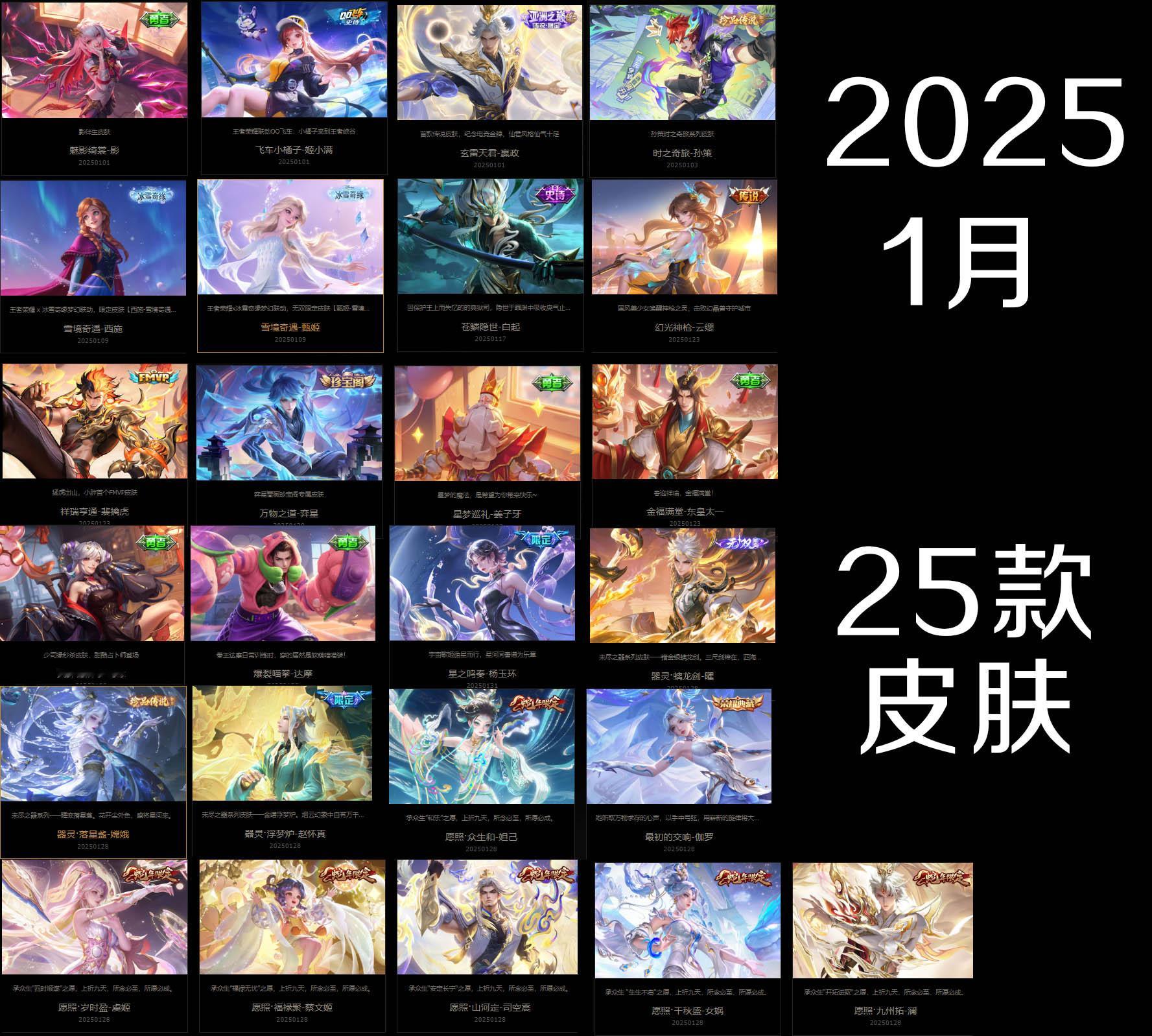 2025年单月皮肤数量统计，1、4、7月最可怕，11月静悄悄，是12月准备来波大