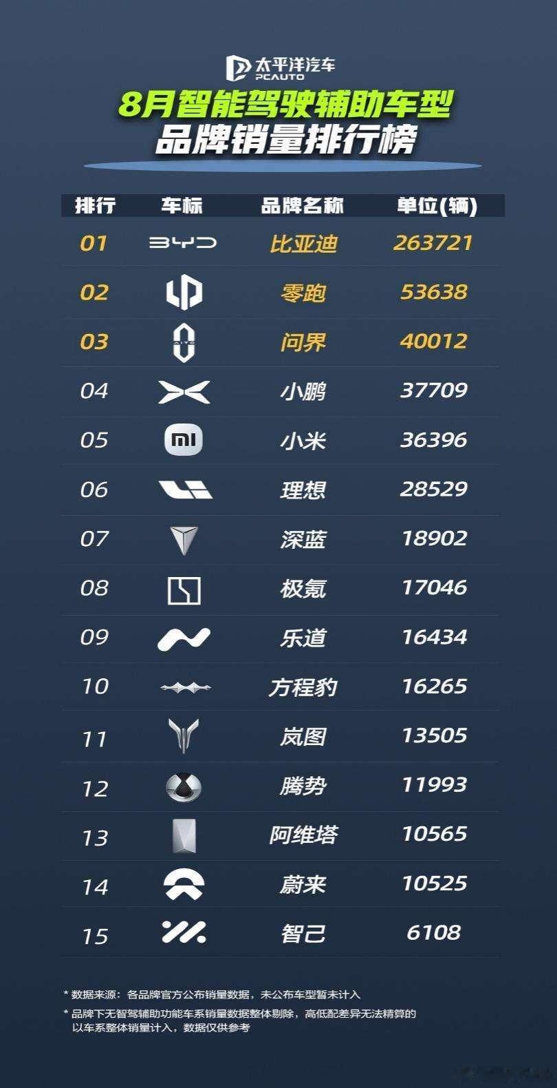 唠唠比亚迪这大半年：286万销量背后，我看到的不只是数字最近后台真的被问爆了——
