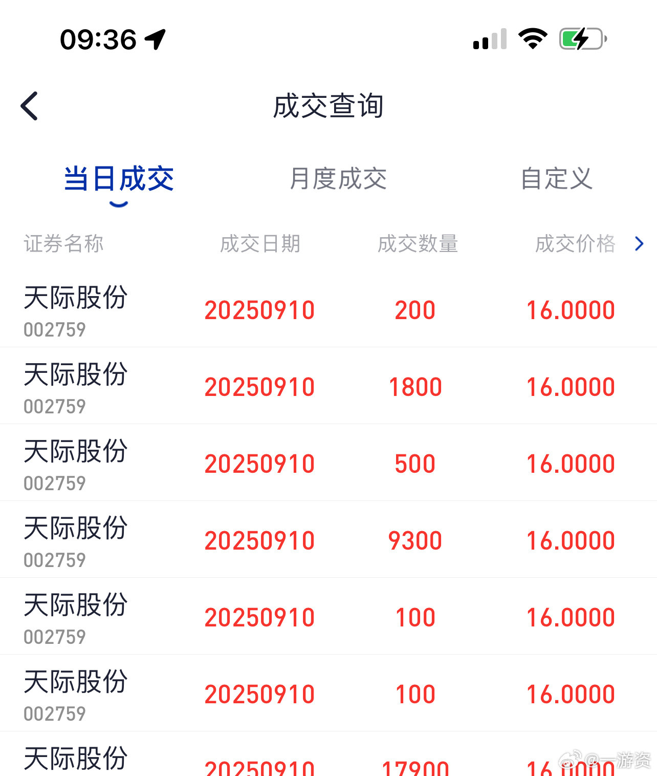 天际股份是固态电池高度龙，已成交！​​​