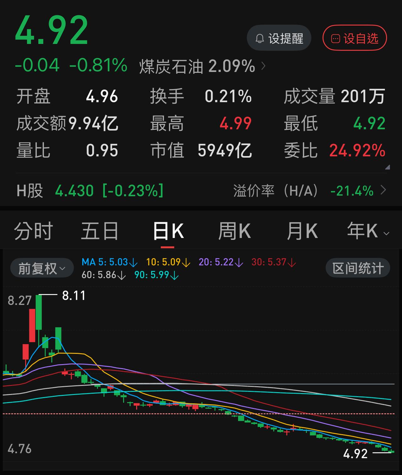 中国石化最近两个多月的跌法主要分两种：无任何影响的正常跌和原油期货下跌时与中石油