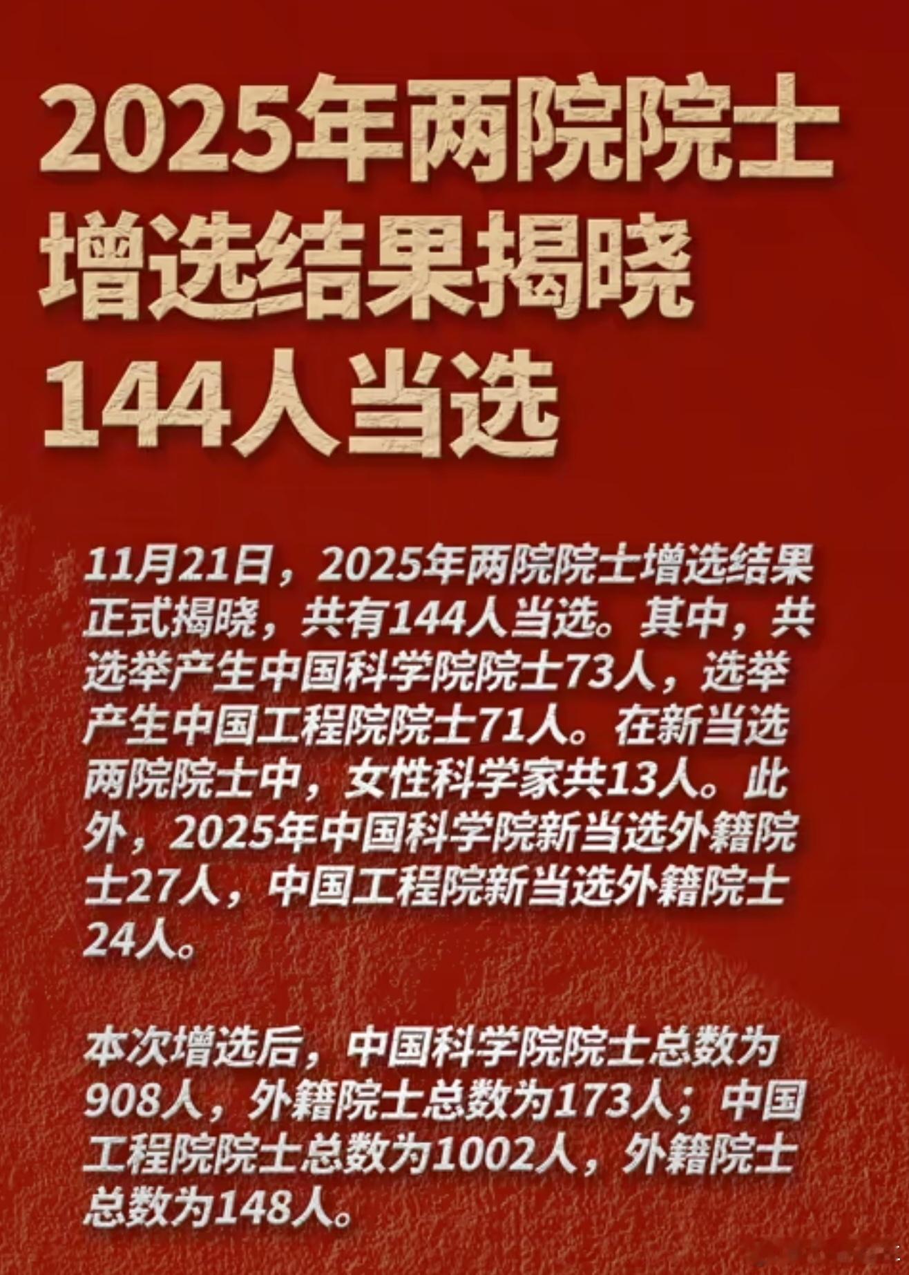 太振奋啦，144位大佬当选两院院士，有扎根一线的科研牛人，还有西部边远地区的专家