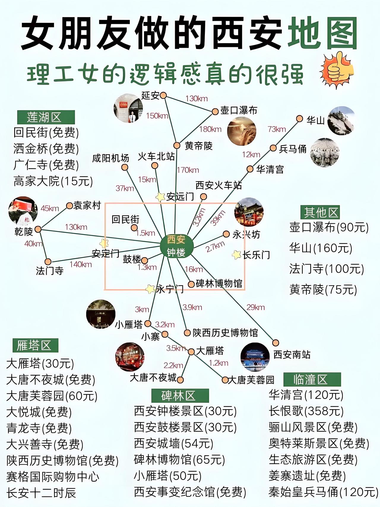 想逛西安的拿走不谢！！！