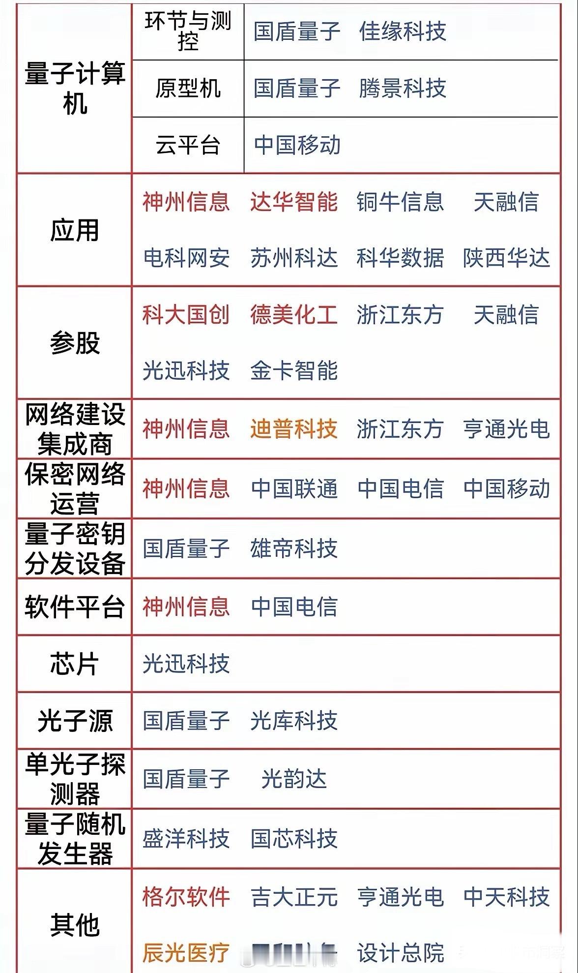 量子科技产业链全景解析：自主创新驱动下的未来竞争新赛道】量子计算作为前沿科技领域