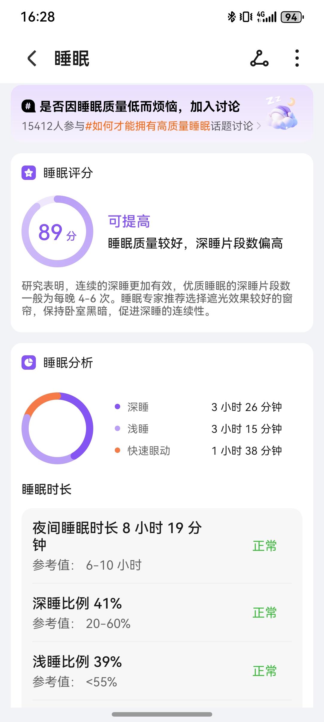 散步心得1.适当的锻炼是有助于睡眠的，昨天早上锻炼了2小时，晚上深睡眠超过了3
